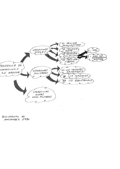 Vista previa de la primera página de 23F_4._Documento_planificacion_del_golpe